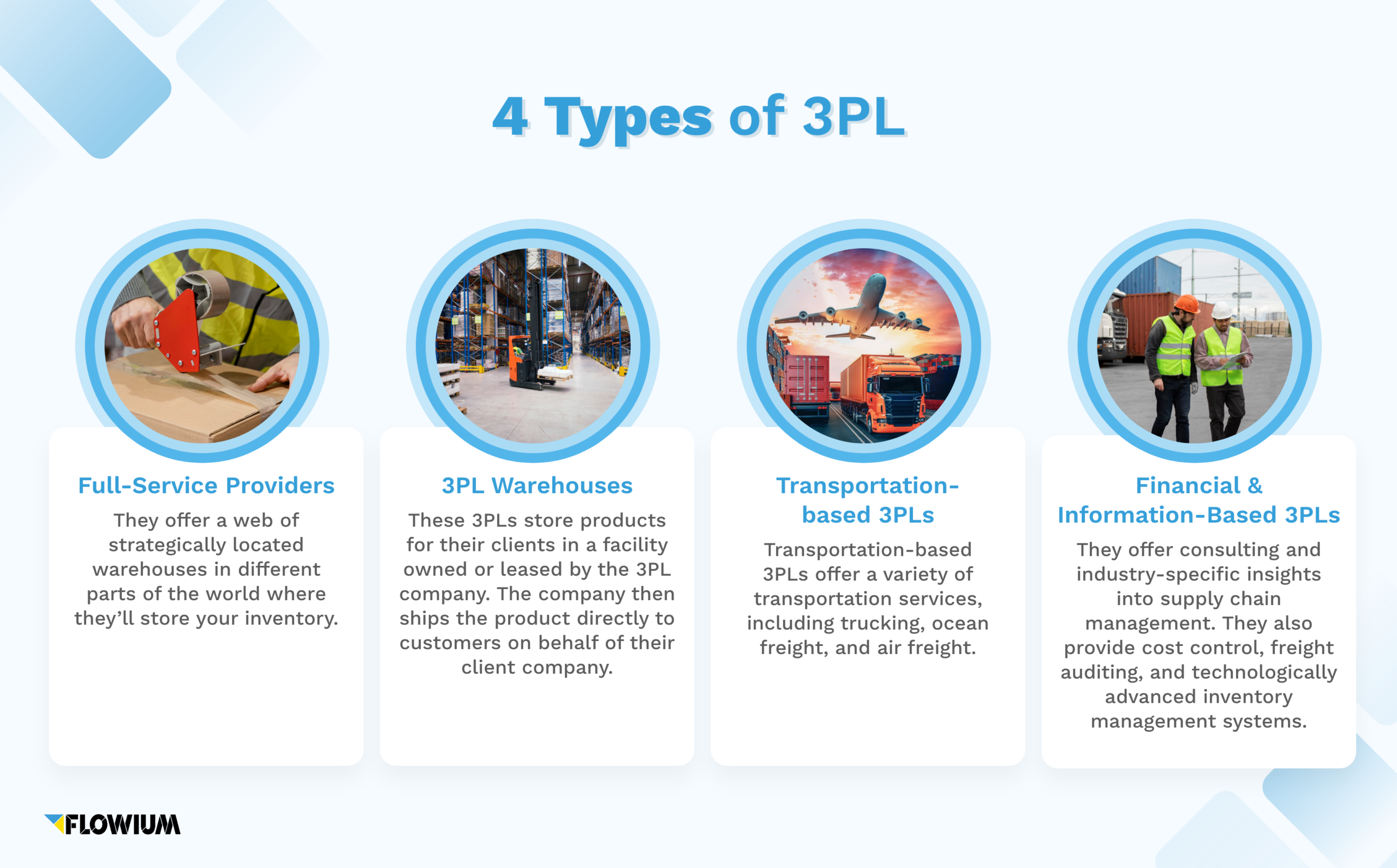 Four types of 3PL