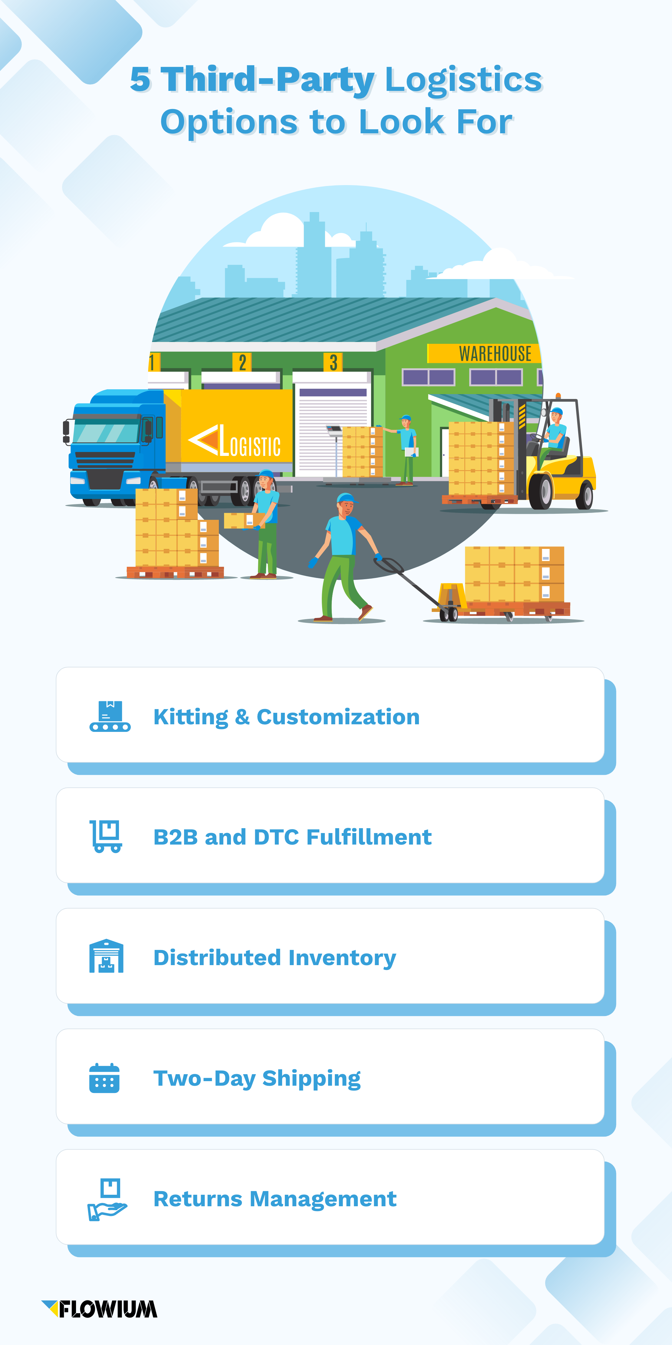 What Is 3pl A Complete Guide With Definitions Examples And More Flowium