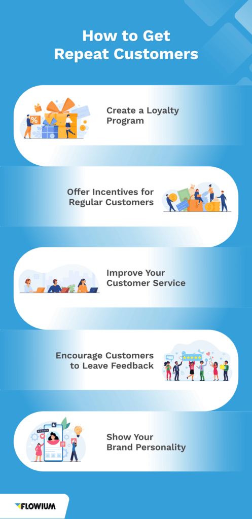 Ultimate Guide to Driving Repeat Customers in eCommerce | Flowium