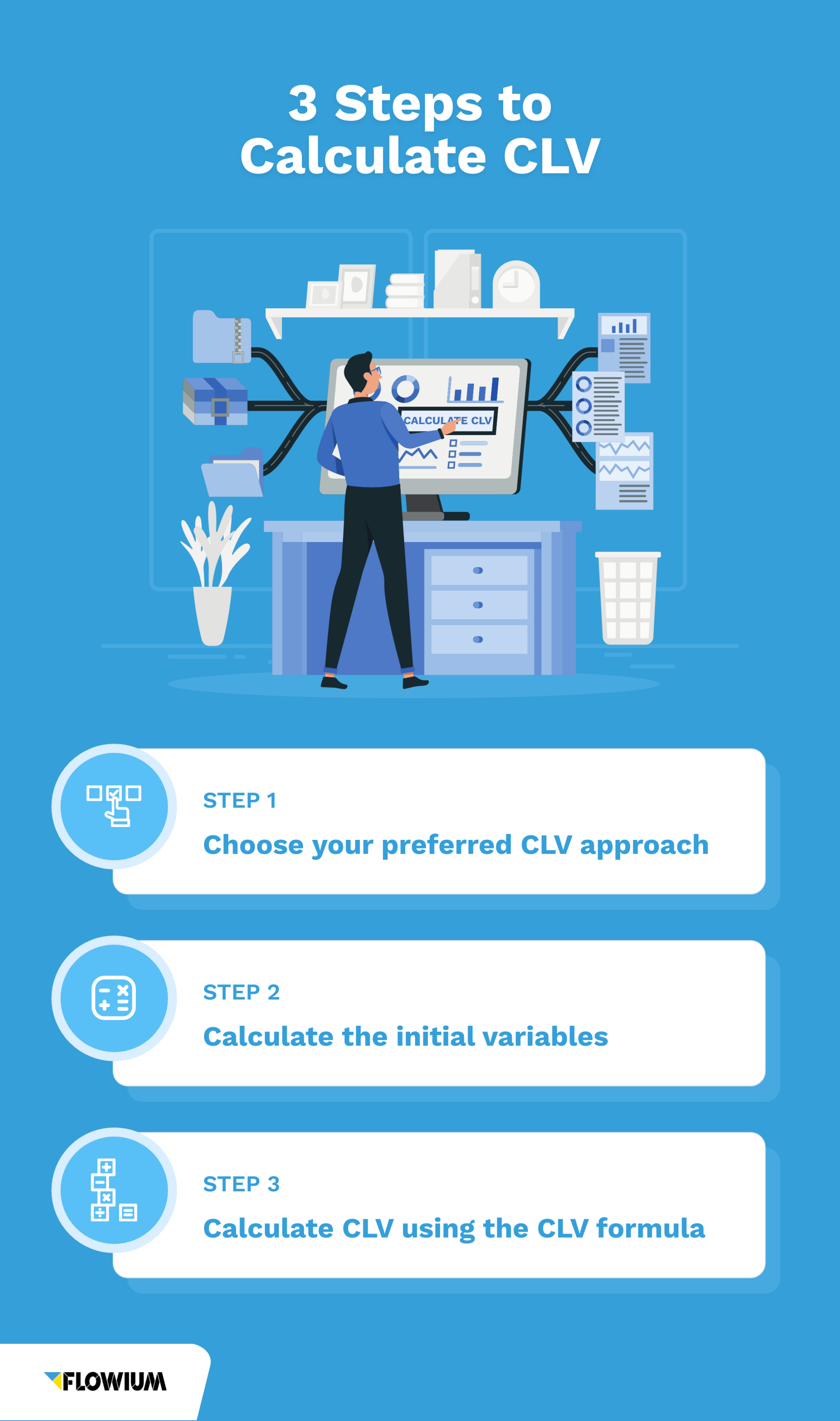 Three steps to calculate CLV