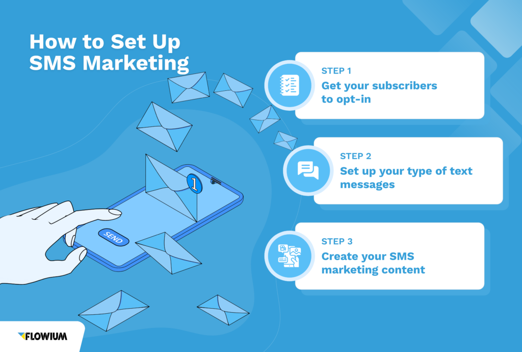 How to set up sms marketing