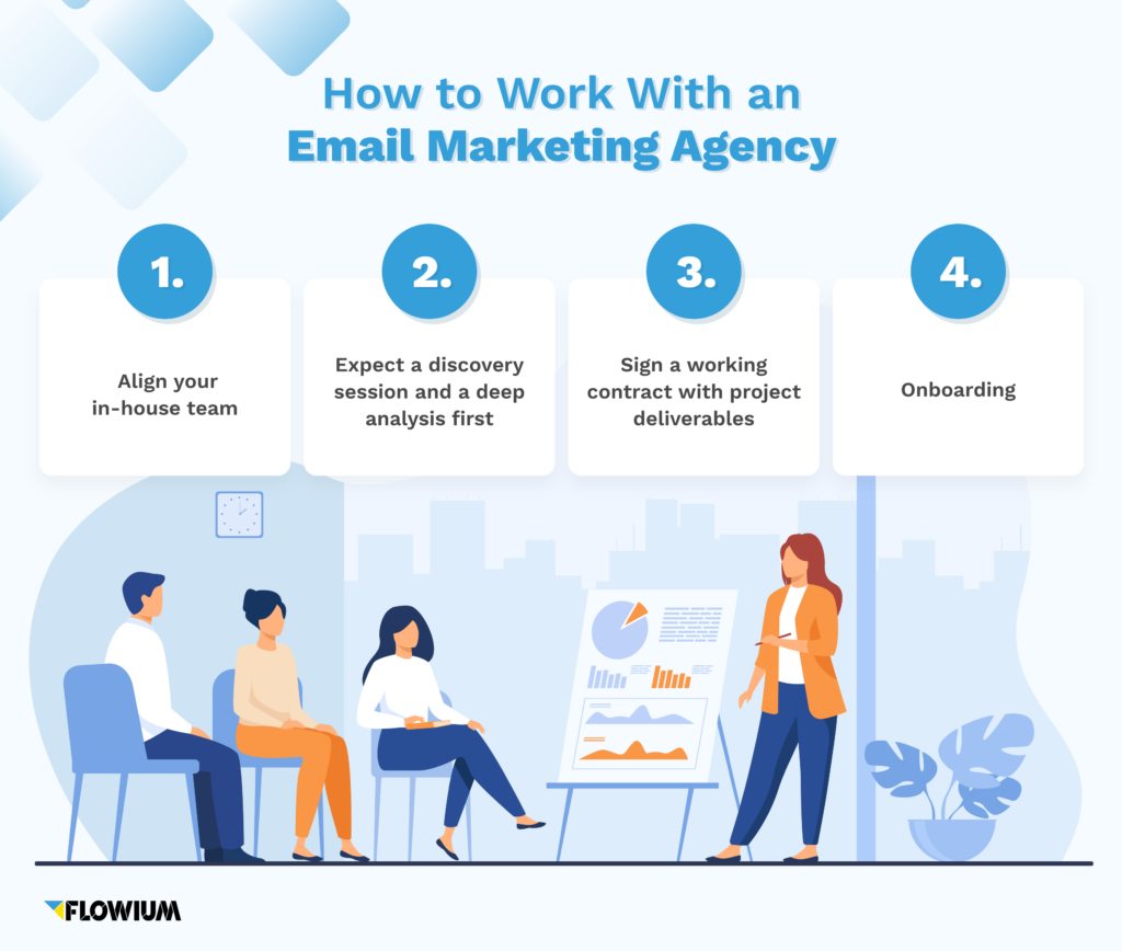 How to Work With an Email Marketing agency