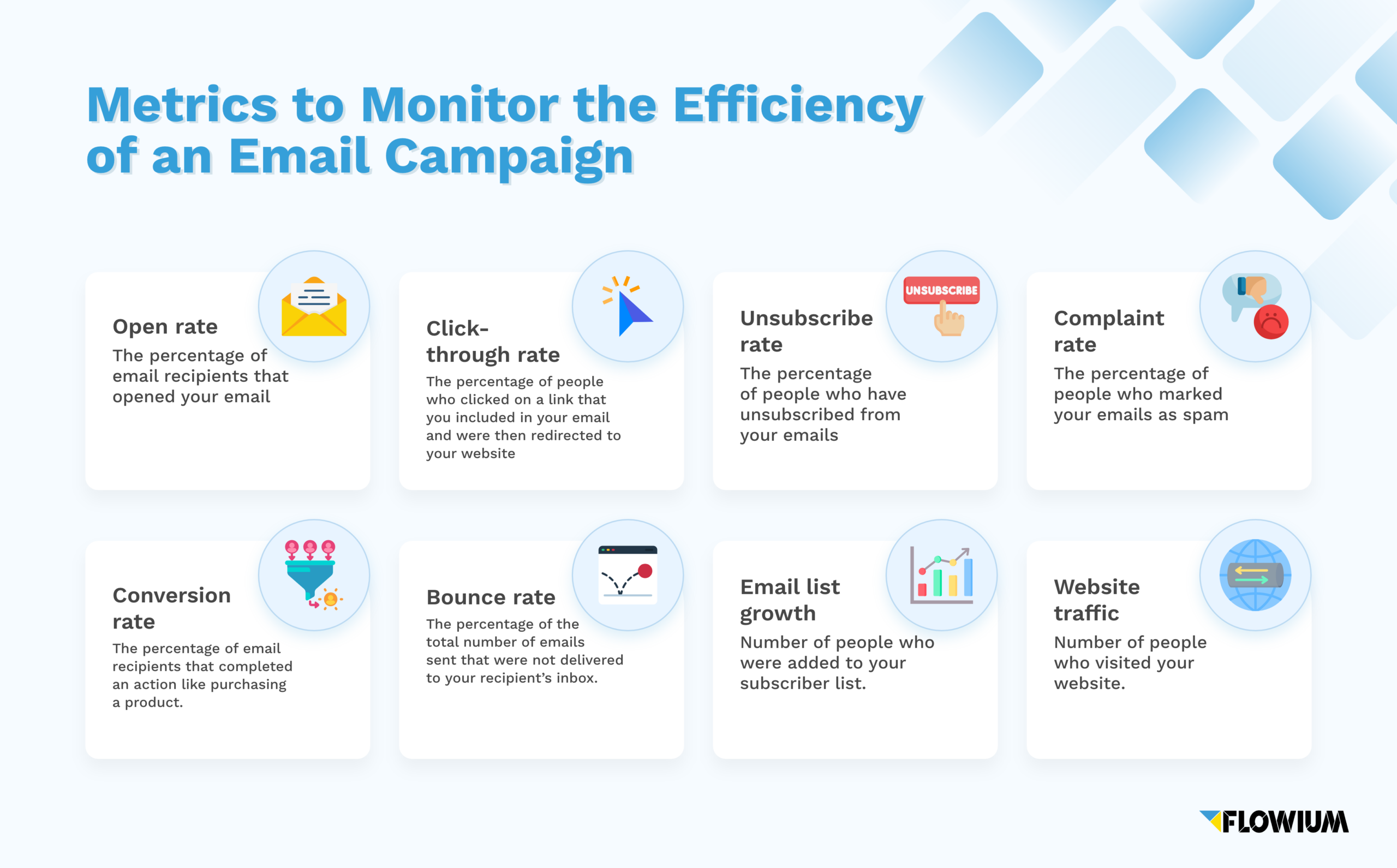 Metrics to monitor an email campaign efficiency