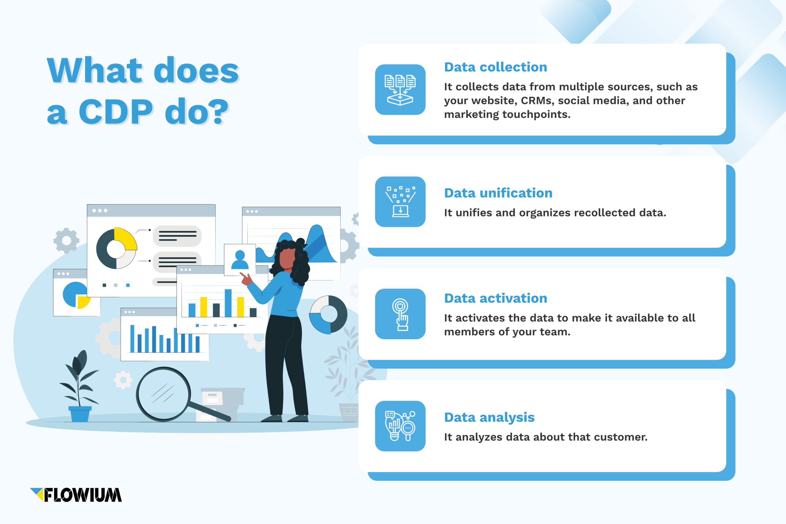 Customer data platform explained in 4 steps