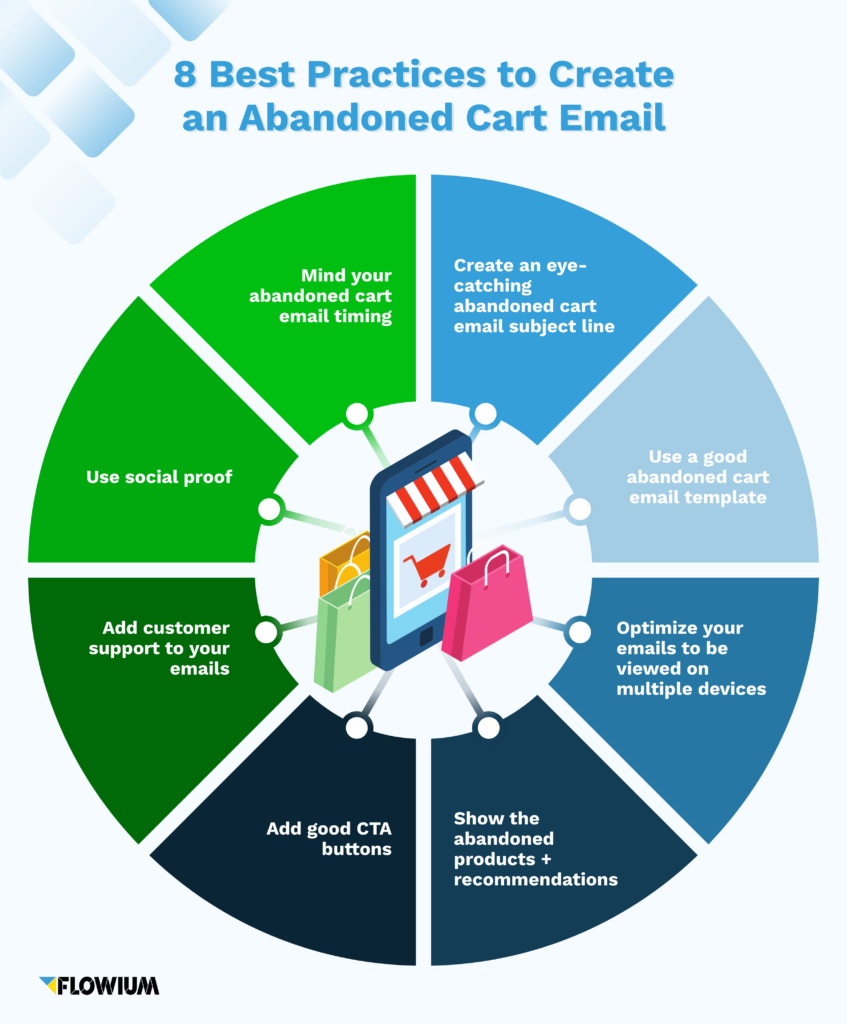 Abandoned Cart Email: the Complete Guide for eCommerce | Flowium