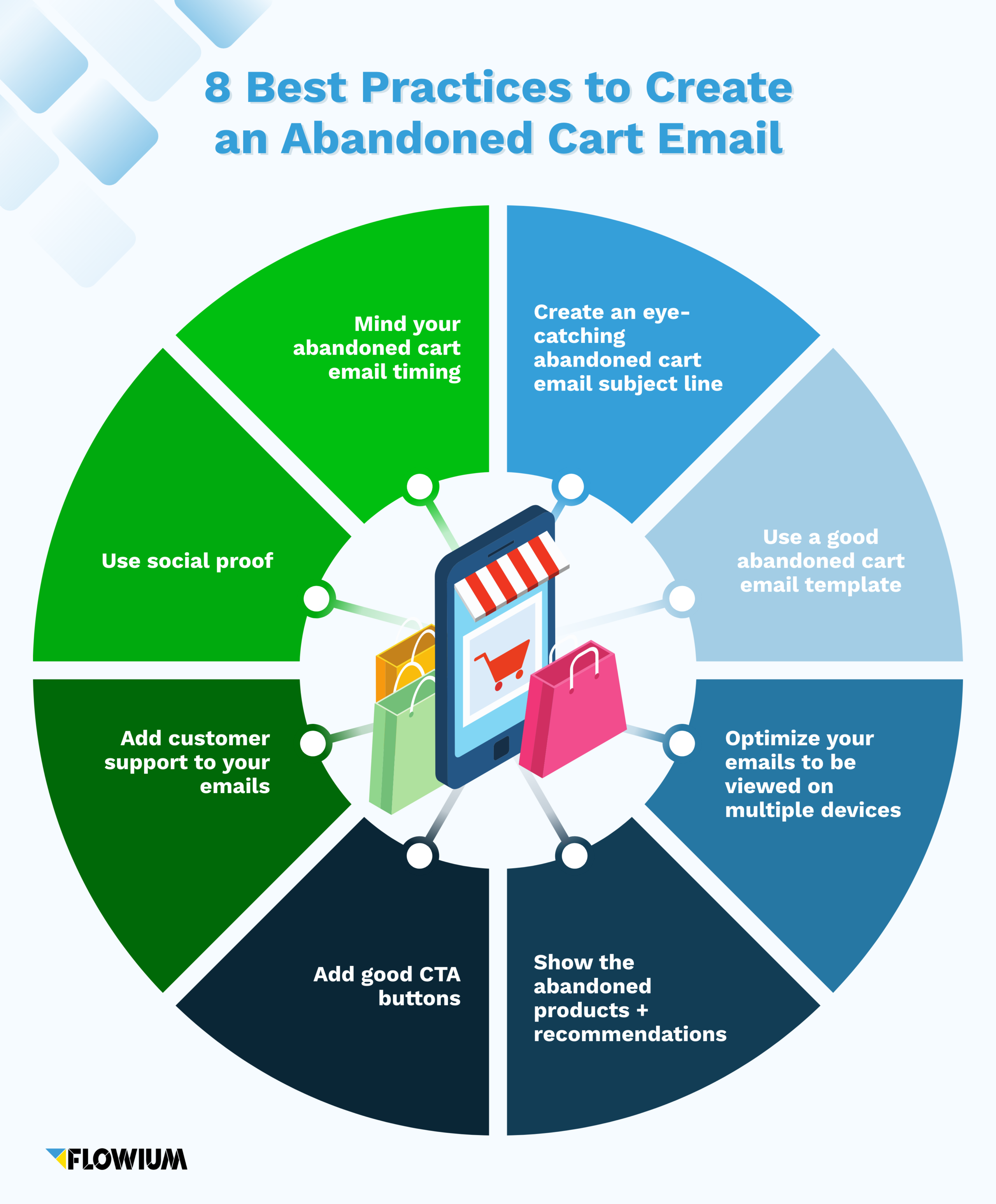 How to Create an Abandoned Cart Email: Best Practices