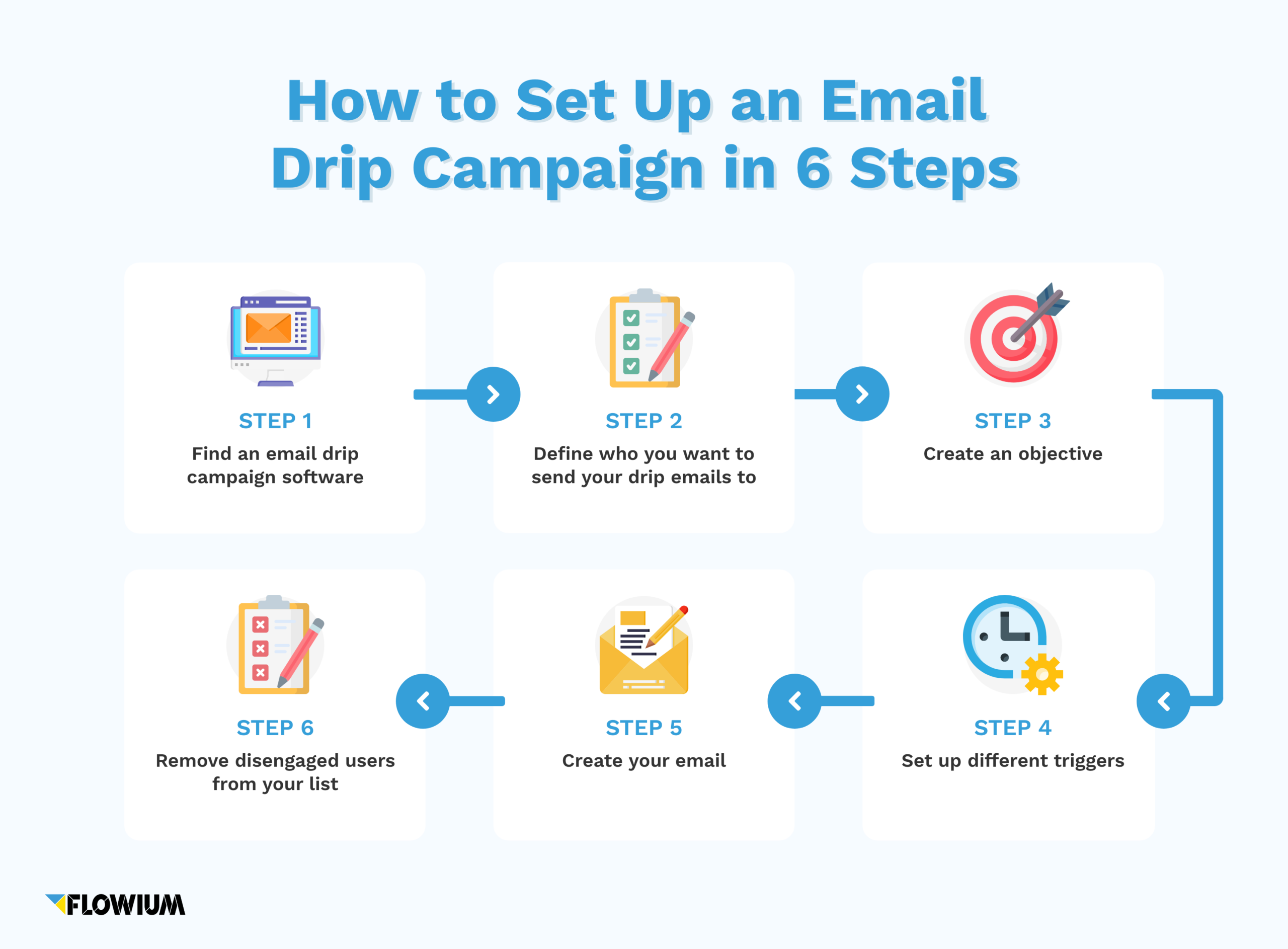 How to Set Up an Email Drip Campaign 