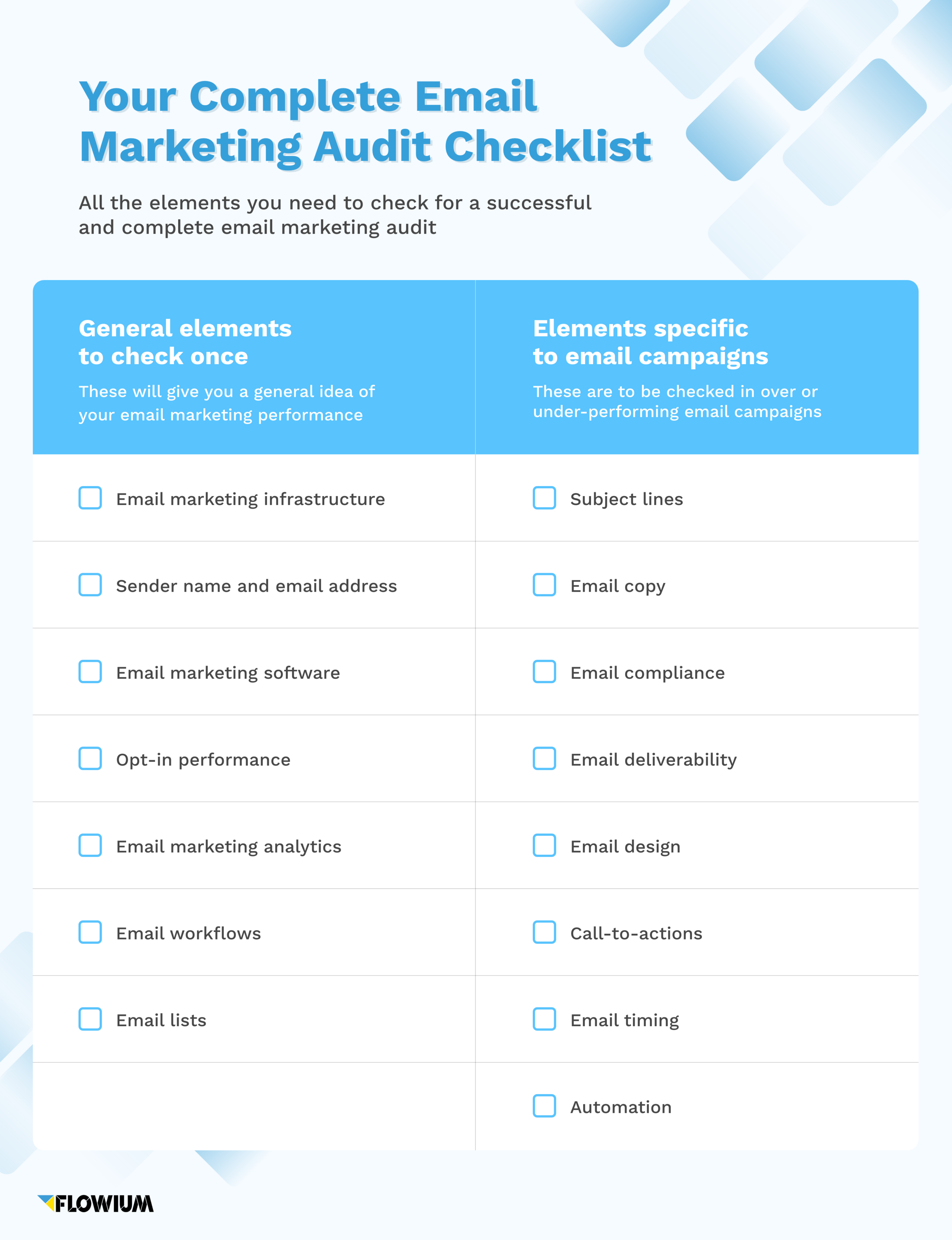 the-right-approach-to-email-marketing-audits-checklist-flowium