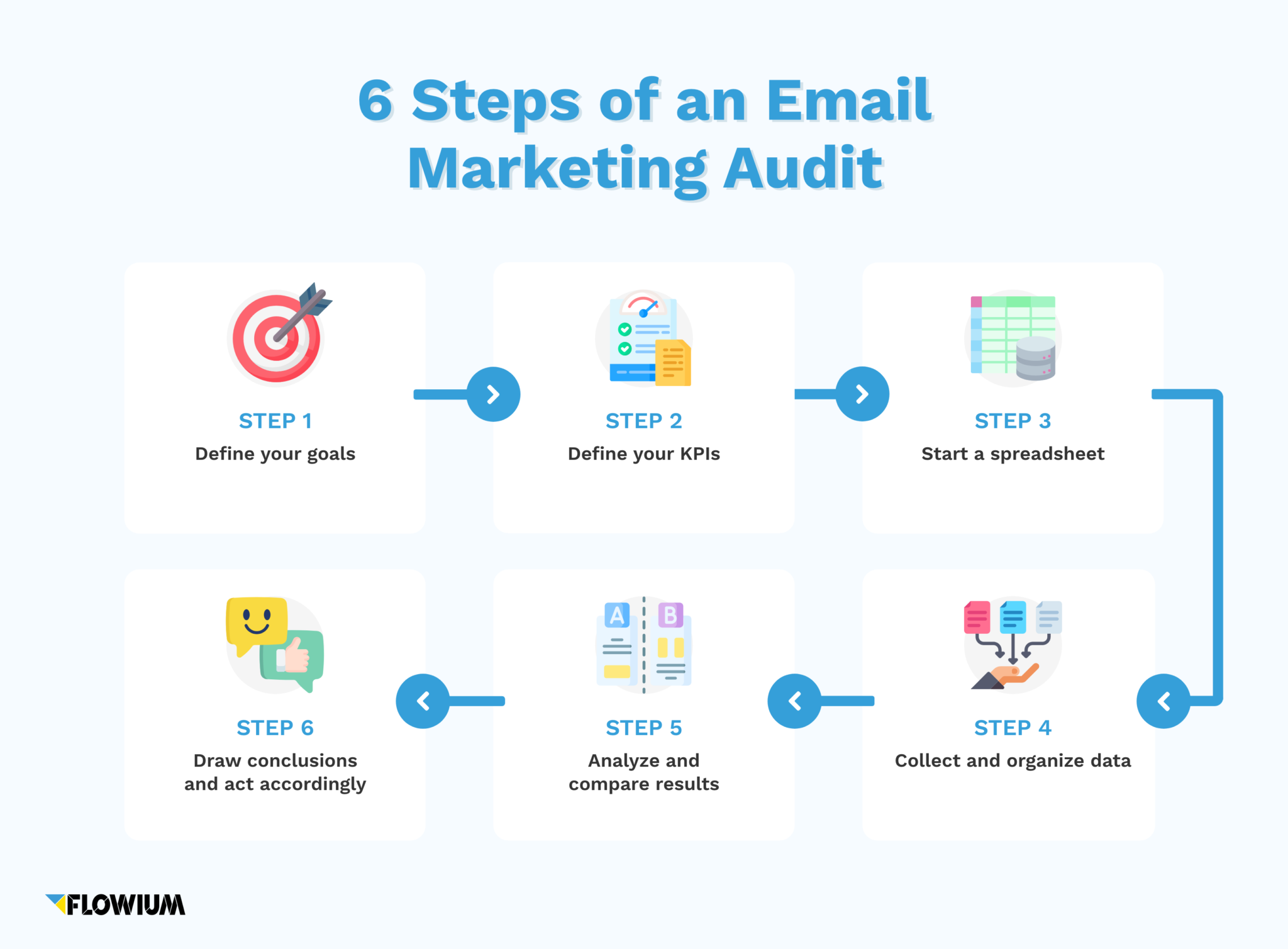 6 steps of an email marketing audit