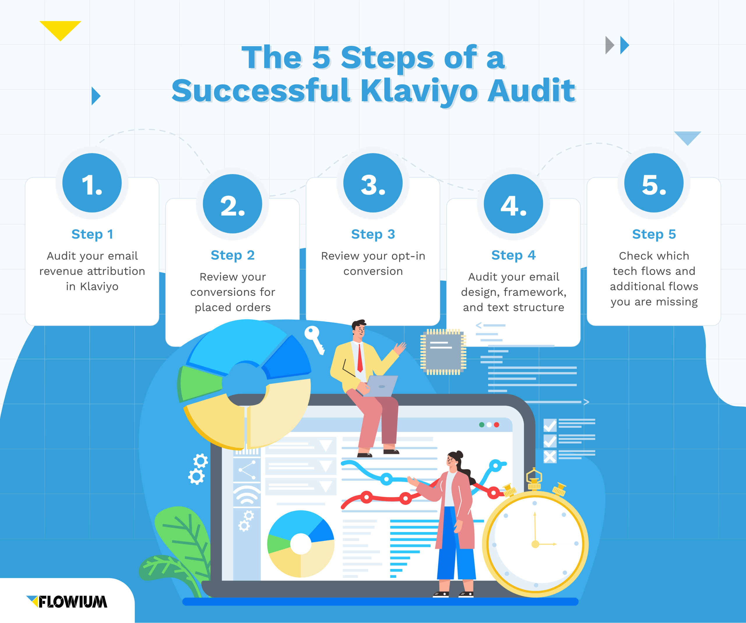 The 5 steps of a successful Klaviyo audit