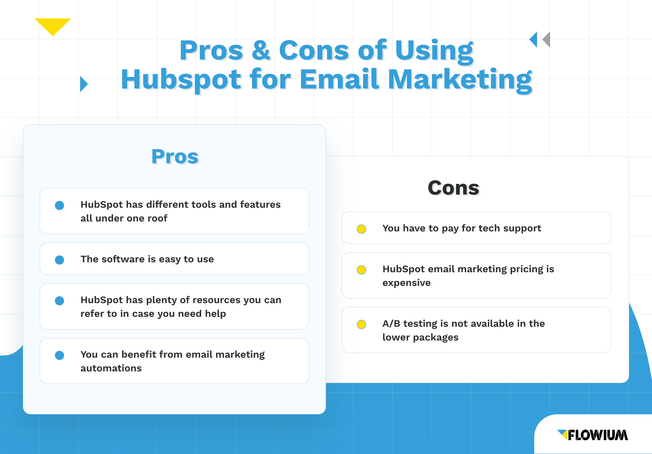 Strategic Advantage Hubspot Email Marketing Insights