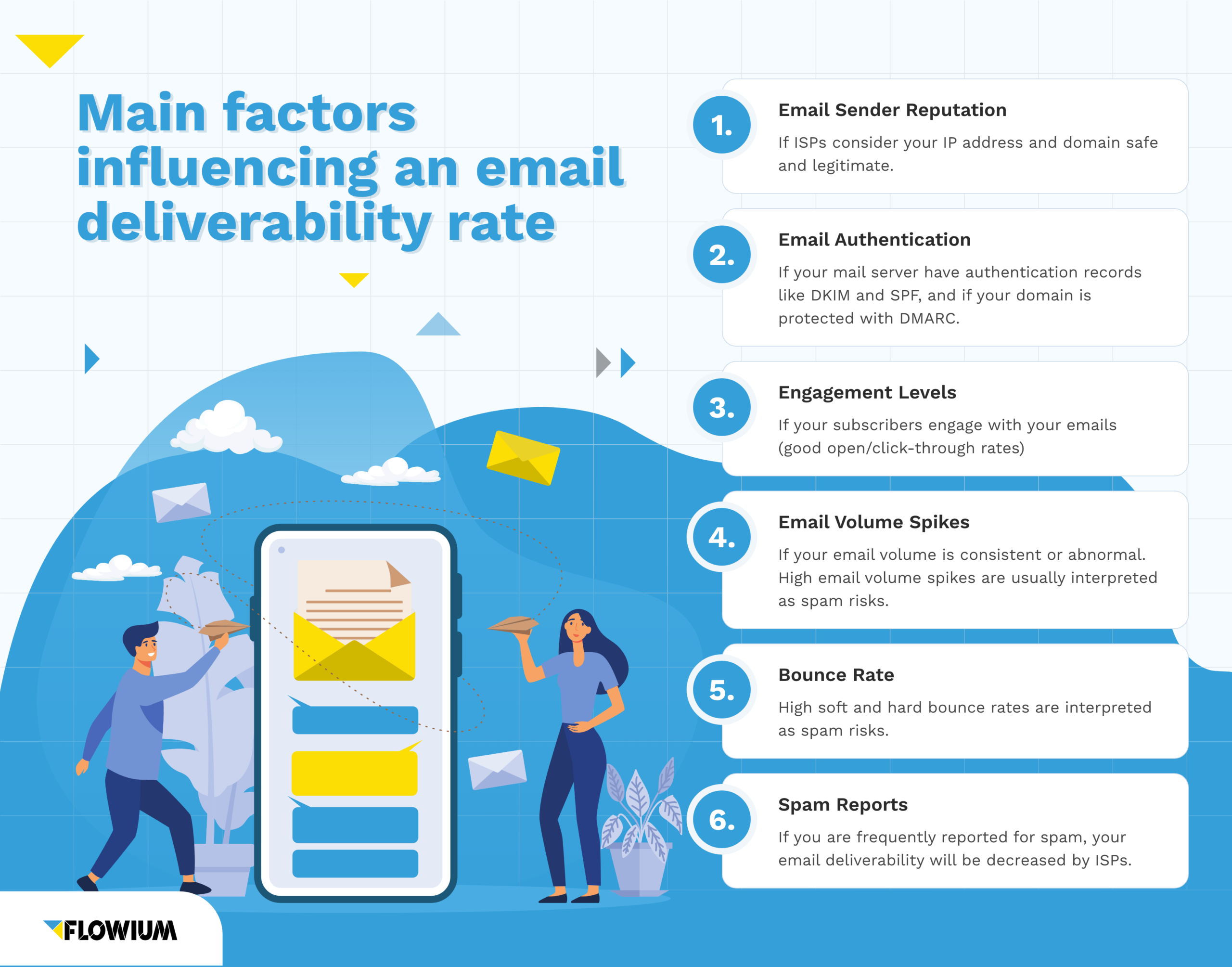 Main factors influencing an email deliverability rate