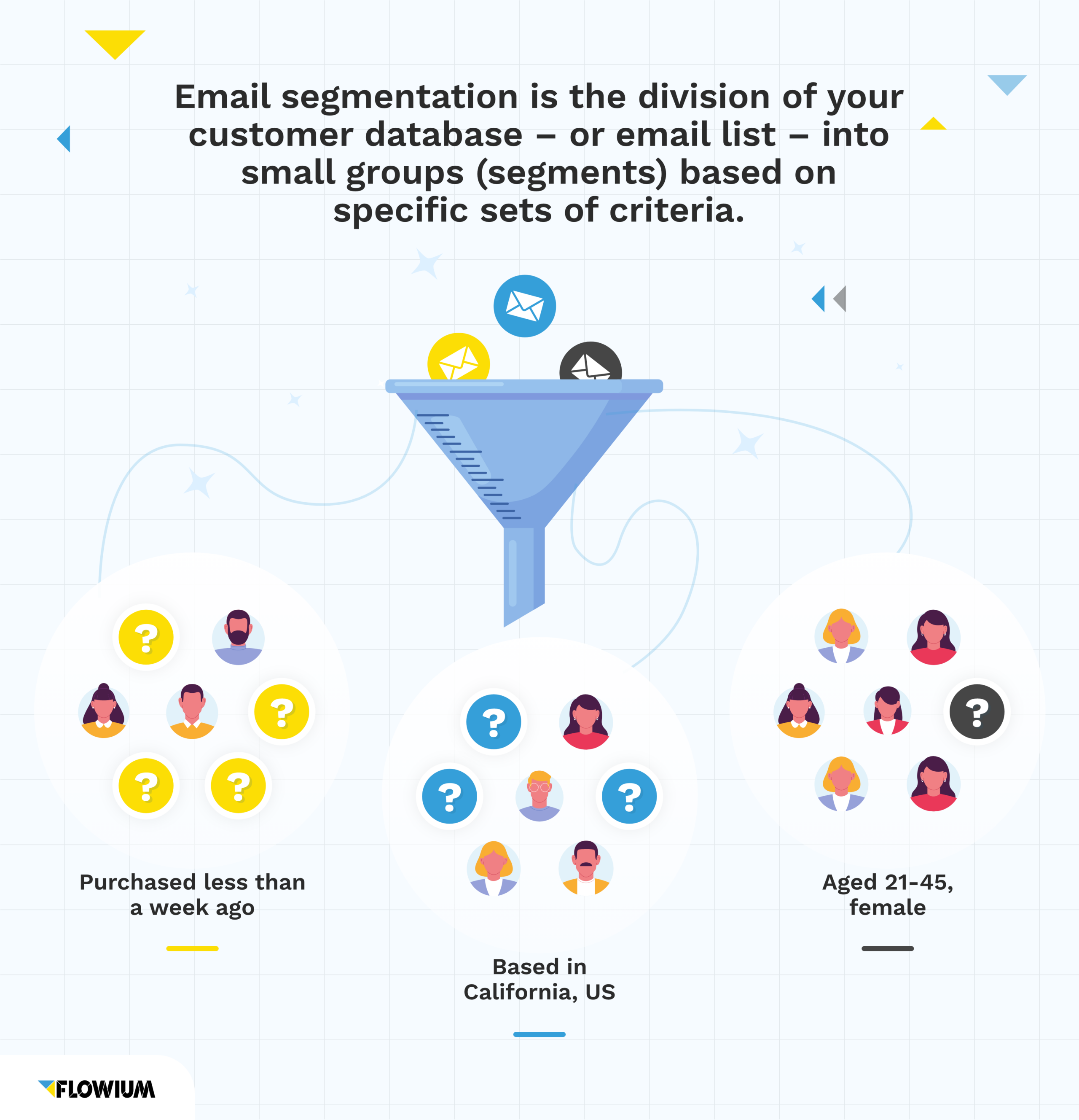 Why list segmentation is important