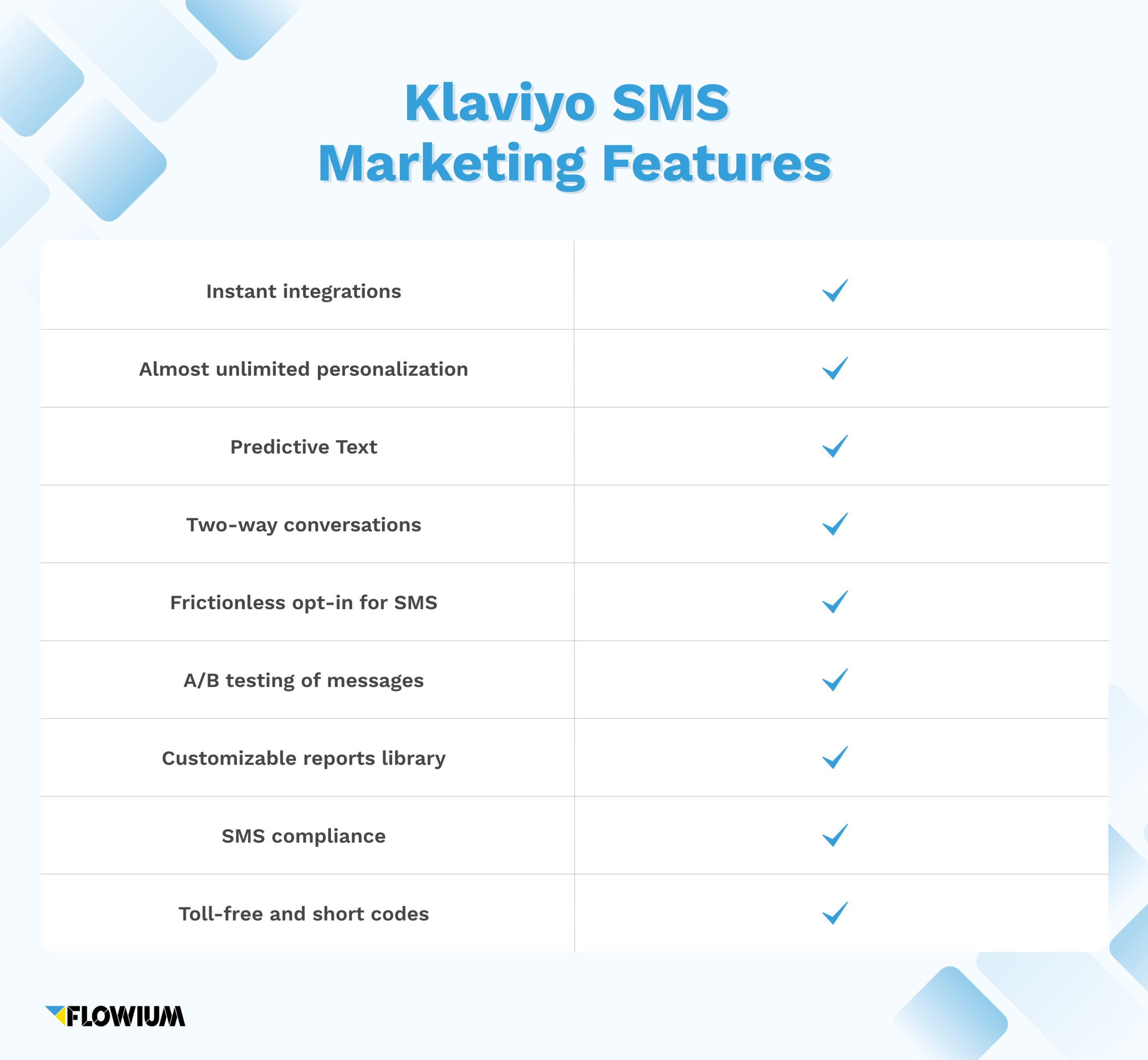 Klaviyo sms marketing features