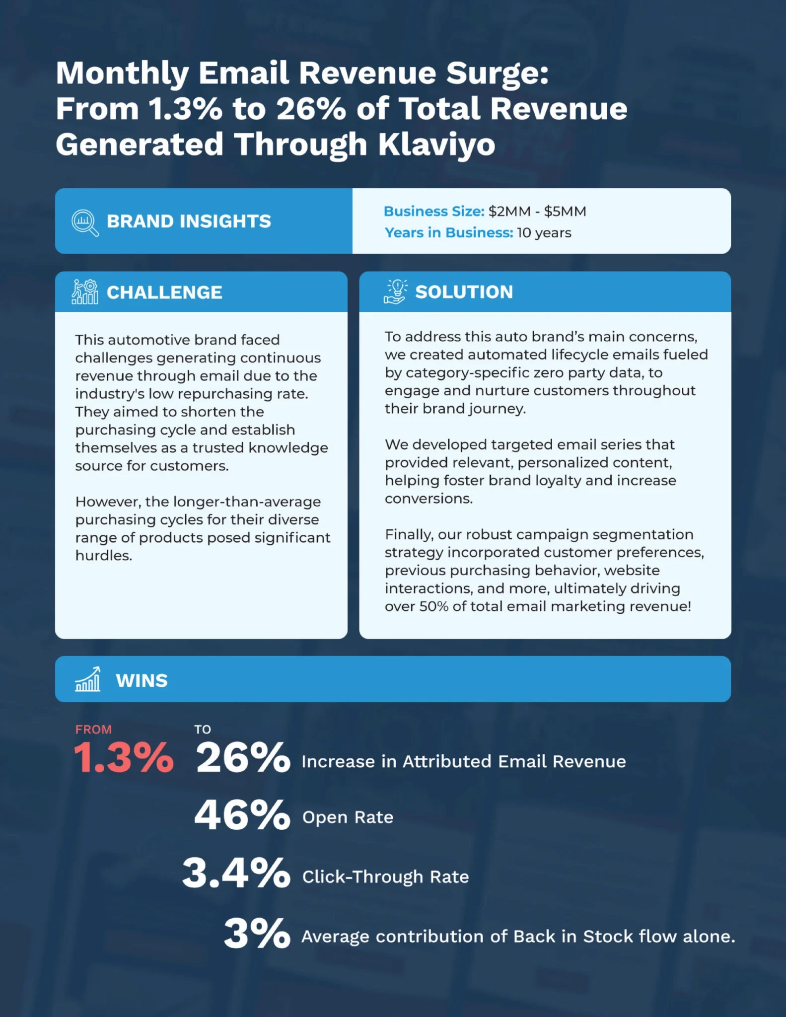 Automotive Case Study image.