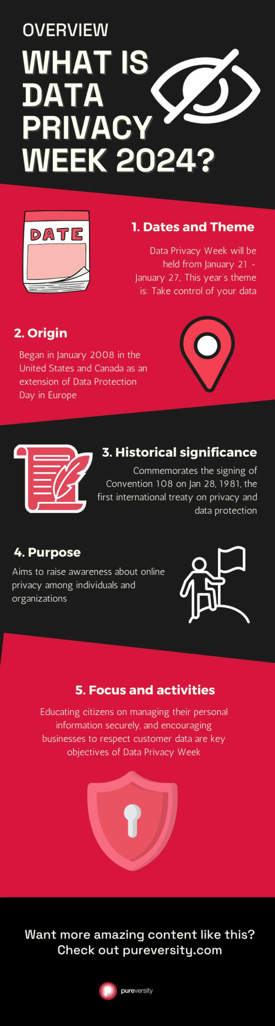 An informative graphic illustrating the concept of Data Privacy Week and its significance in protecting personal information.