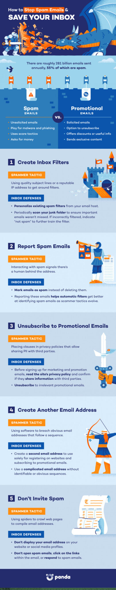 Email design highlighting key trends and innovations for Stop Spam Day.
