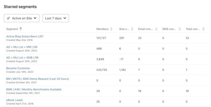Screenshot displaying search results for a website, highlighting audience performance reports and key metrics.