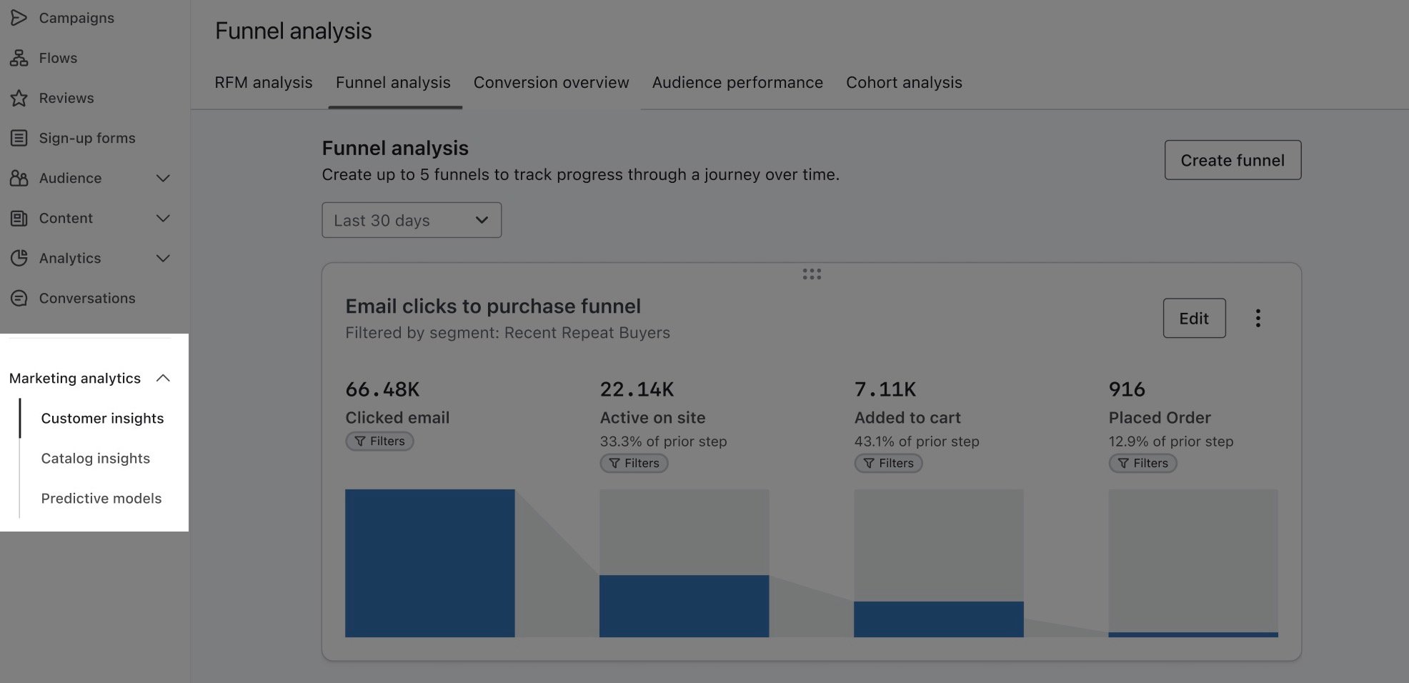 Funnel analysis report and intelligence features diagram for data insights.