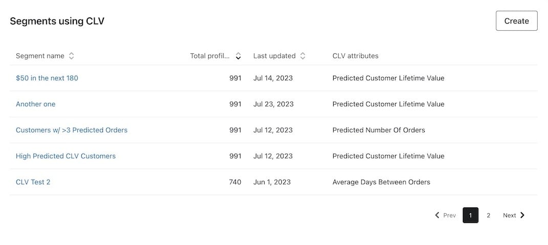 Сustomizable CLV report, highlighting key metrics.