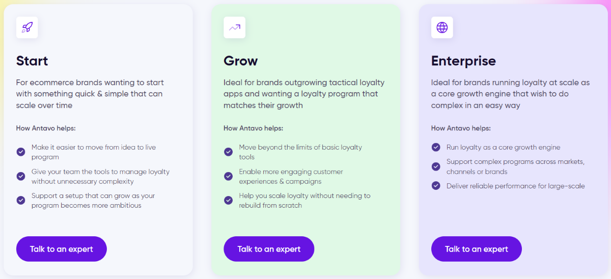 Antavo loyalty pricing