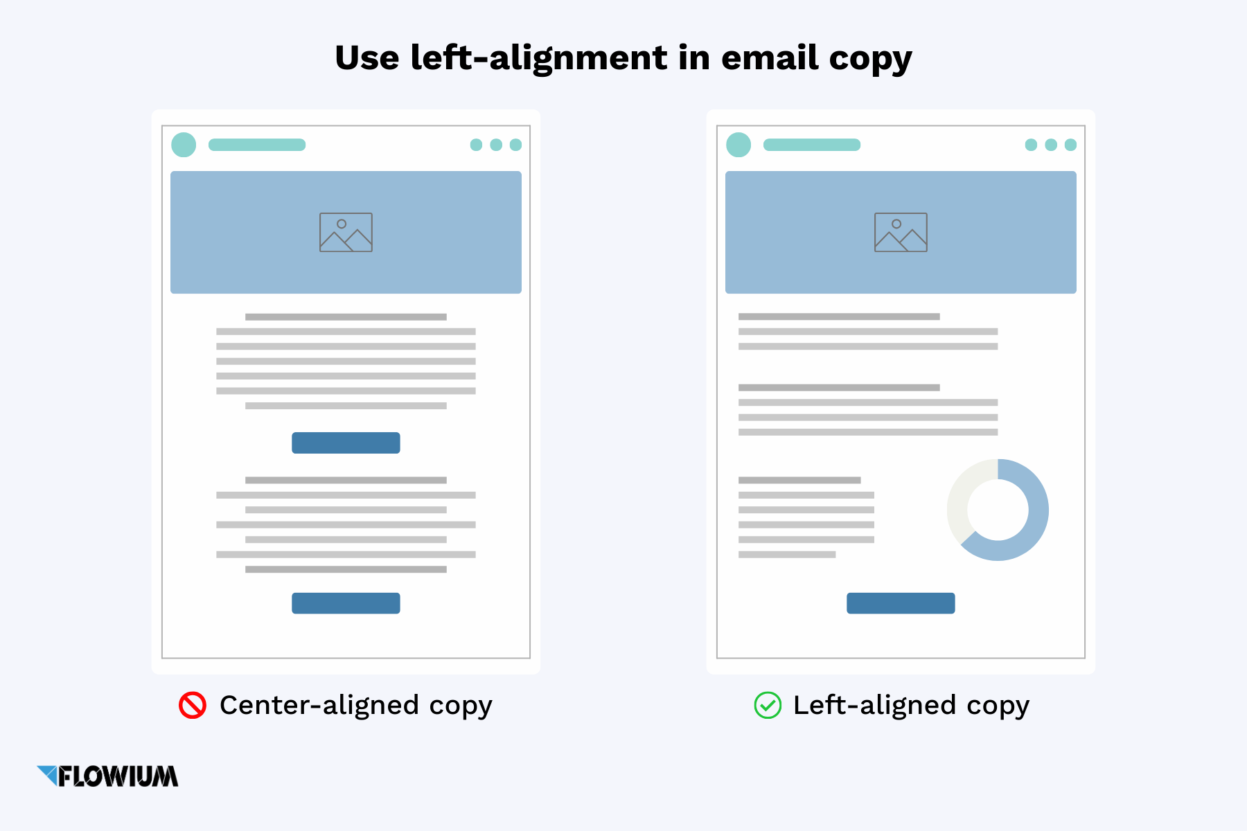 Example of accessible email copywriting.