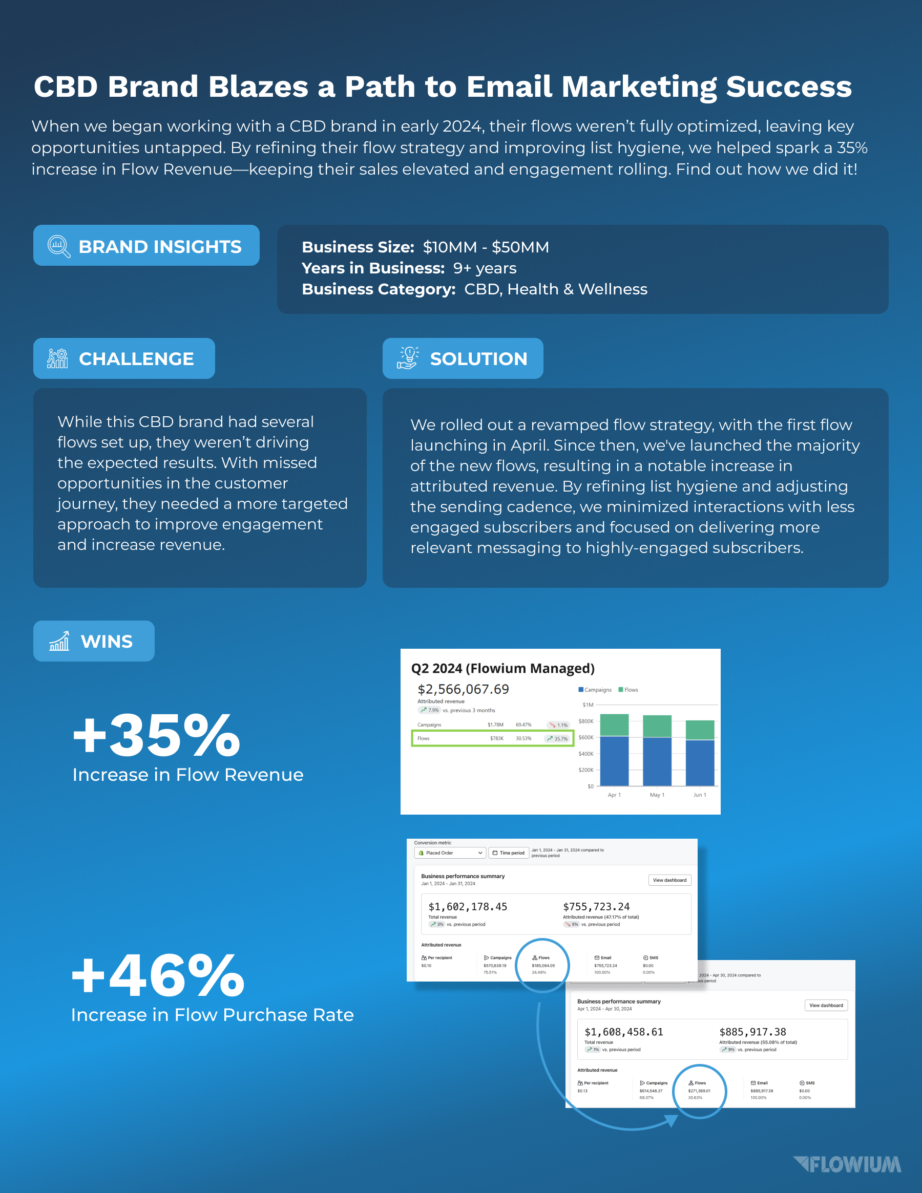 CBD case study page 2.