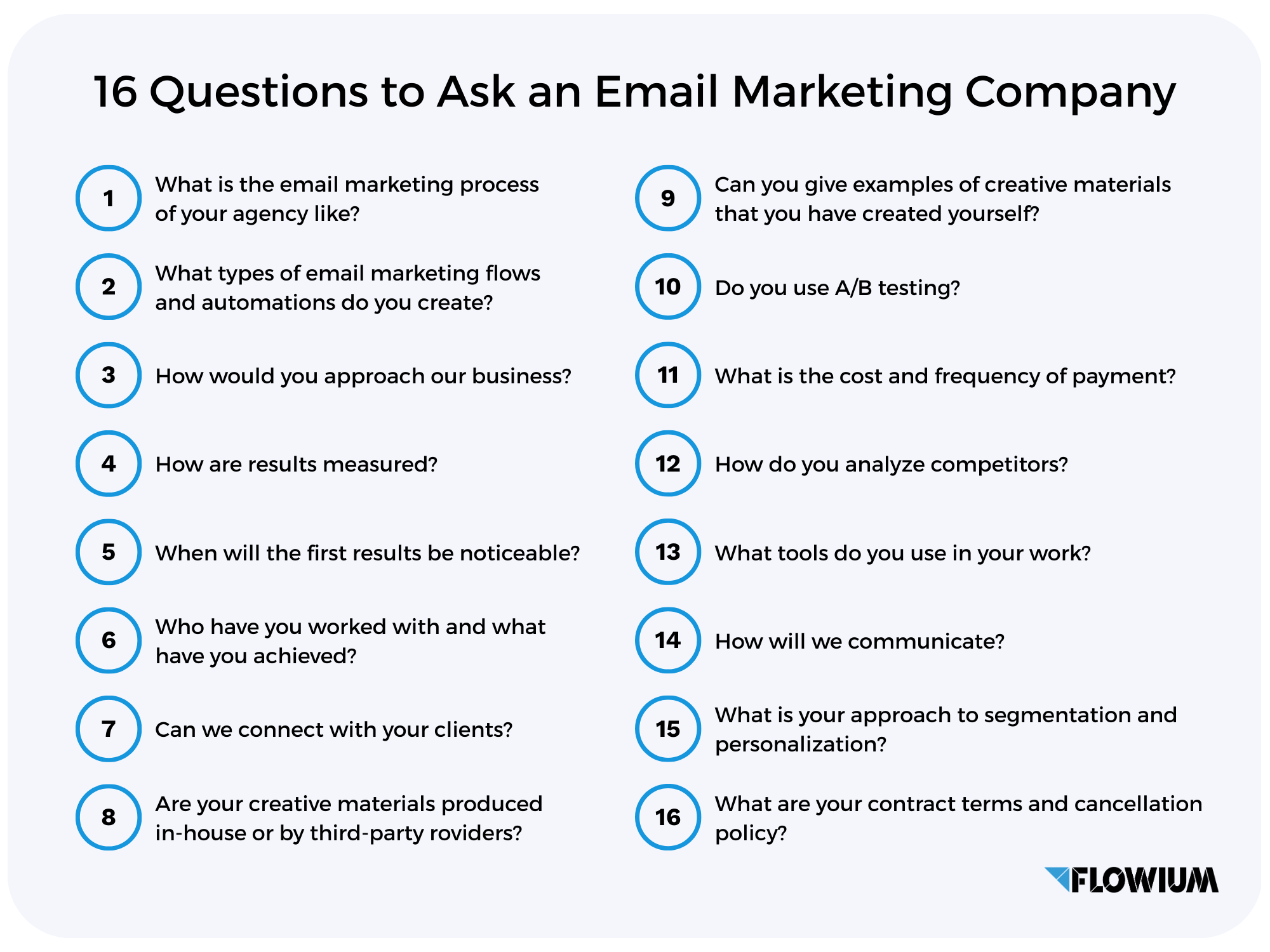 16 Questions to Ask a Company About Their Marketing Before Partnering Up for Email Promotions.
