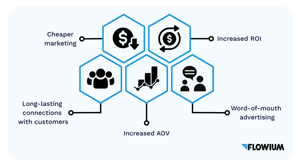 Top Customer Retention Marketing Strategies in 2026 | Flowium