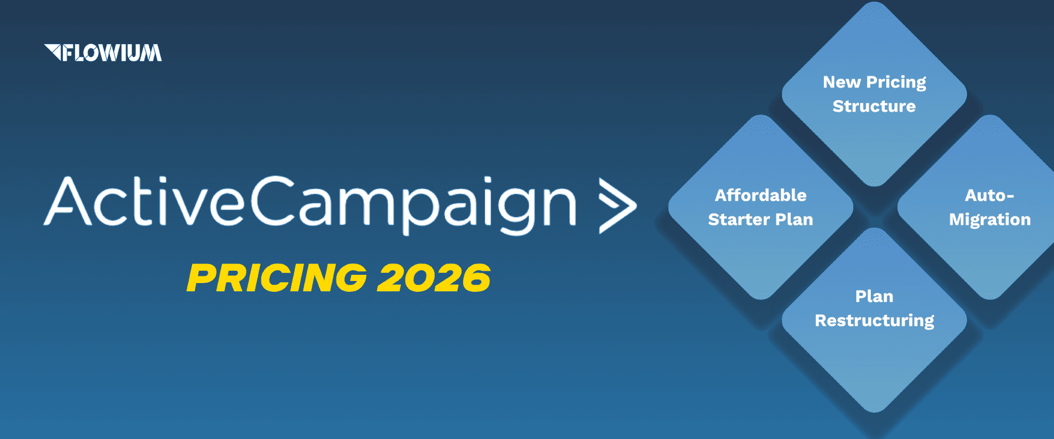 Active campaign pricing explained.