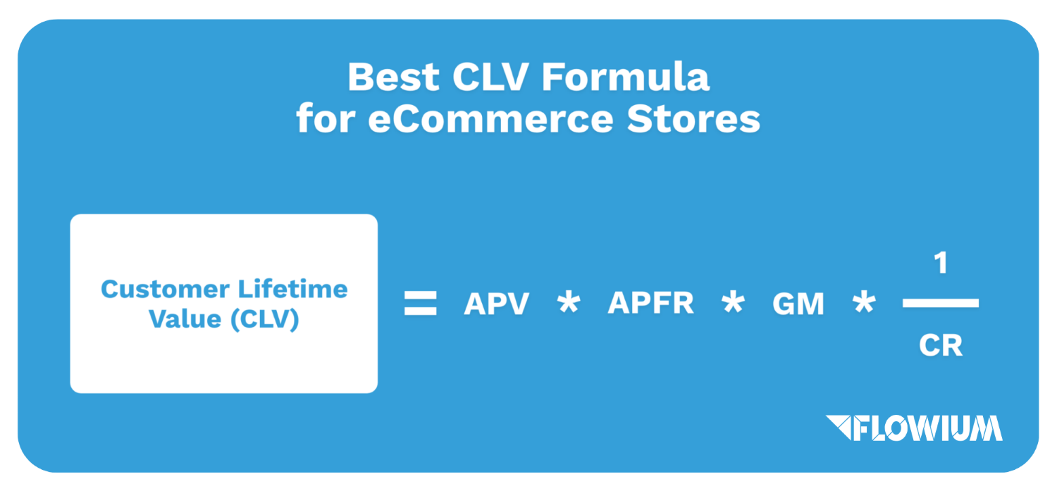 Best CLV formula for ecommerce