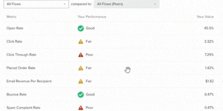 Expert Feedback on Analytics