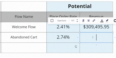 Revenue Improvement Report (Select audits)
