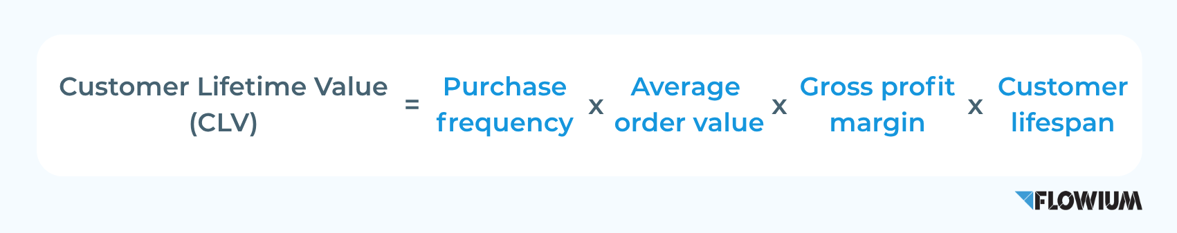 Customer Lifetime Value (CLV or LTV) measuring.