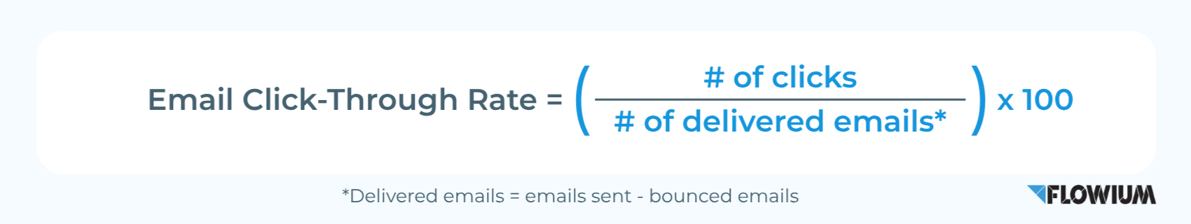 Email Click-Through Rate measuring.