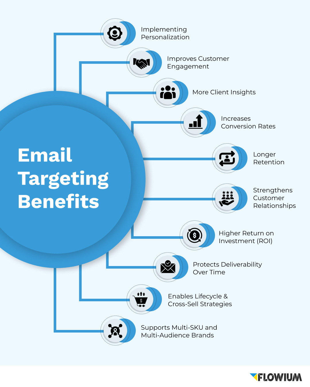 Different Email Targeting Benefits image.