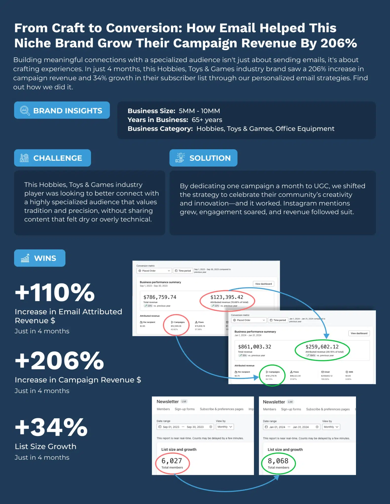 Case study page 2.