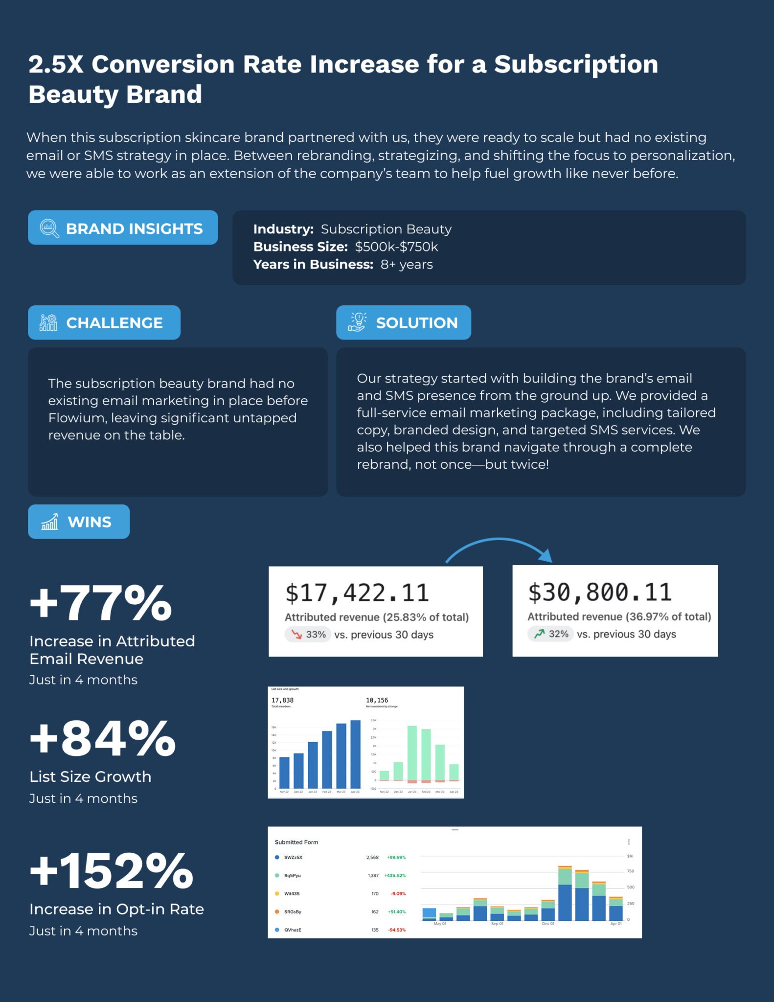 Subscription brand case study page 2.