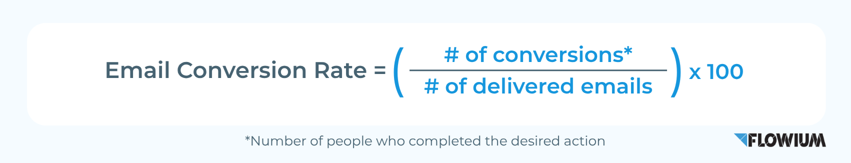 Email Conversion Rate measuring.