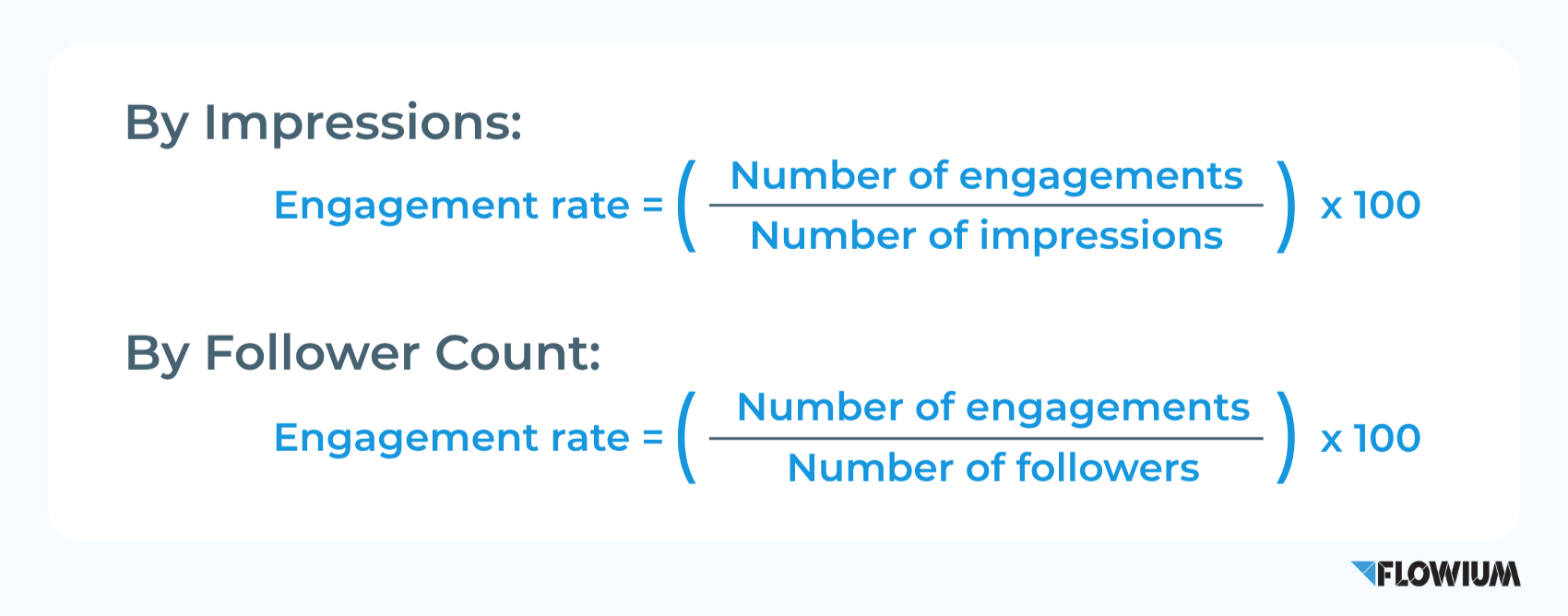 Engagement Rate measuring.
