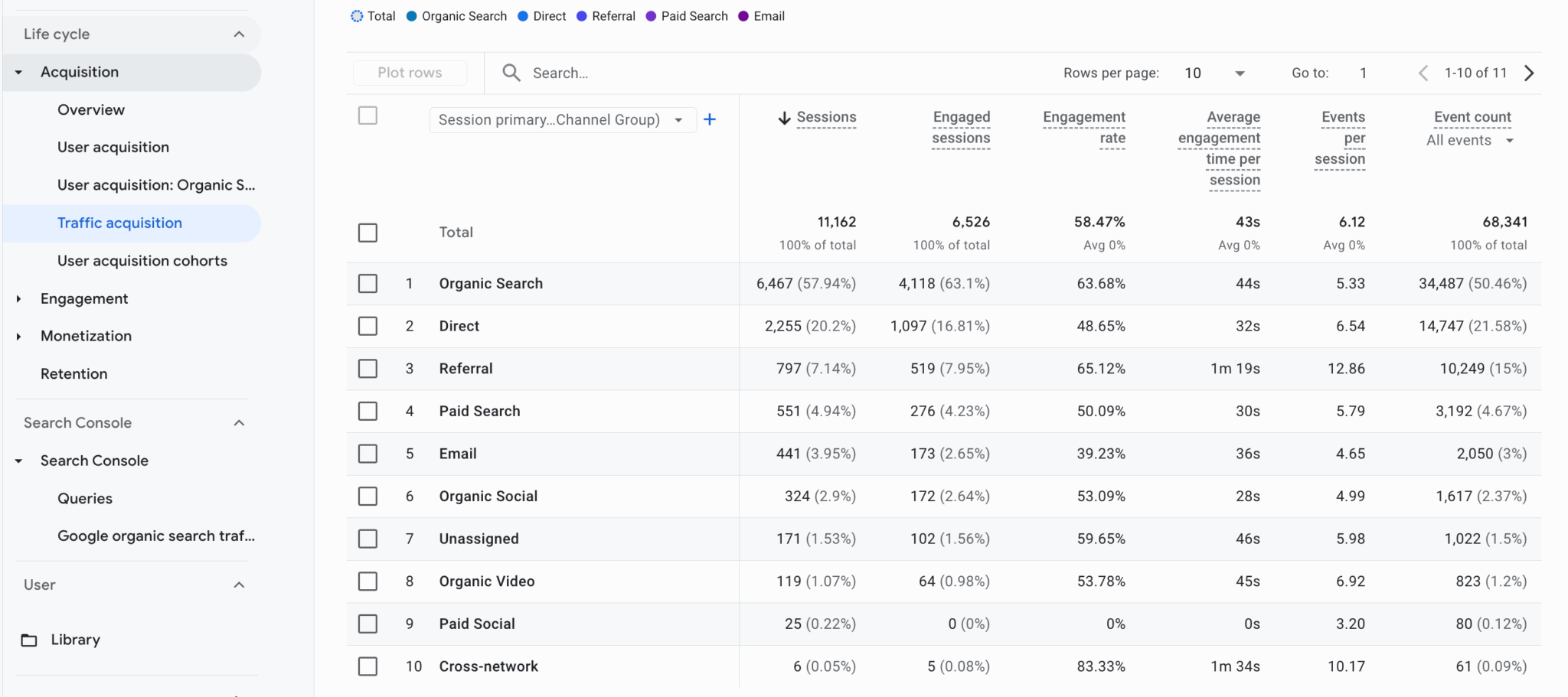 Google analytics traffic source.