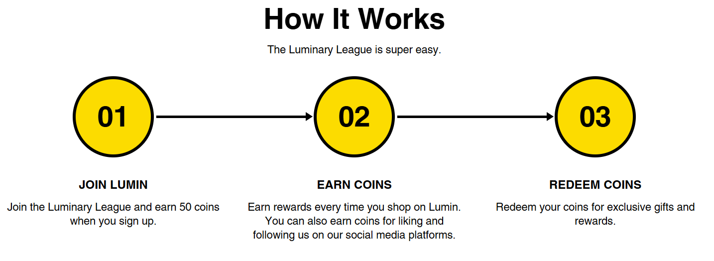 Loyalty Program from LuminSkin and how it works.