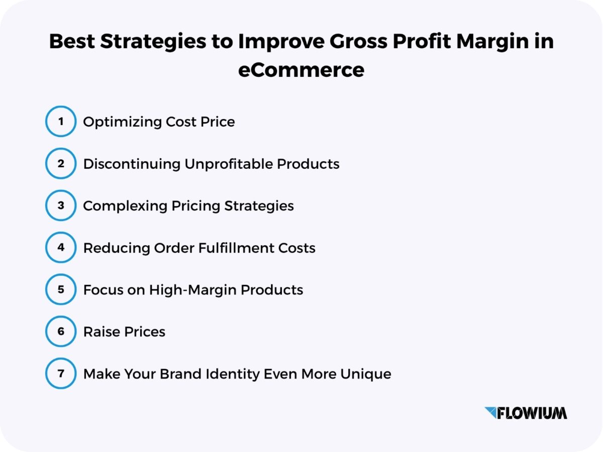 How to Improve Gross Profit Margin: eCommerce Guide for 2026 | Flowium