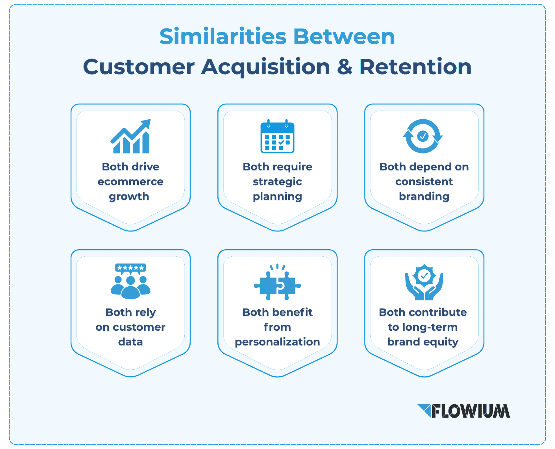 Similarities between customer acquisition and retention.