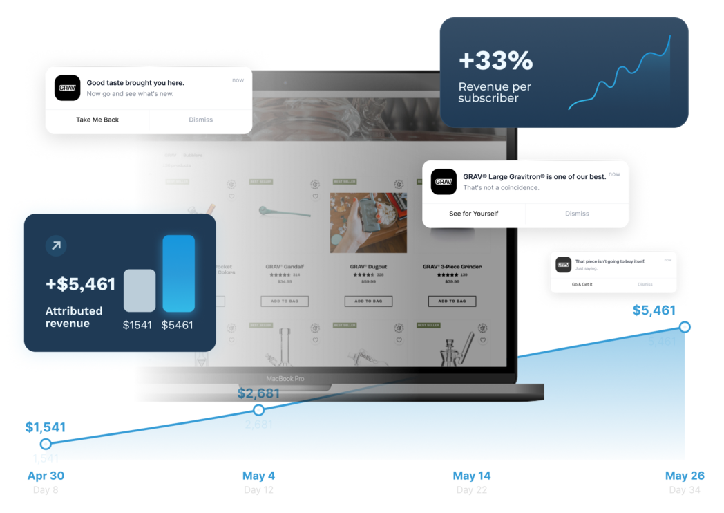 Push notification examples and results.