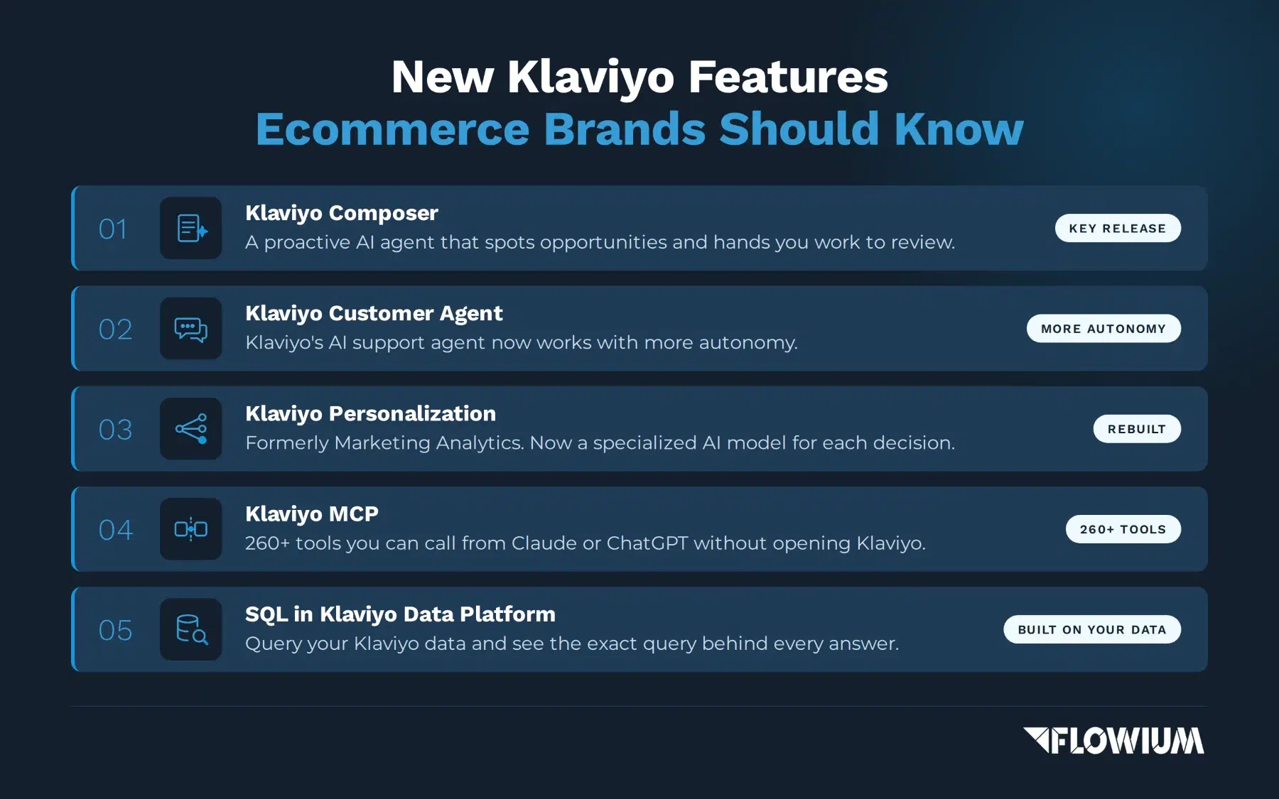 New Klaviyo Features ecommerce brands should know.