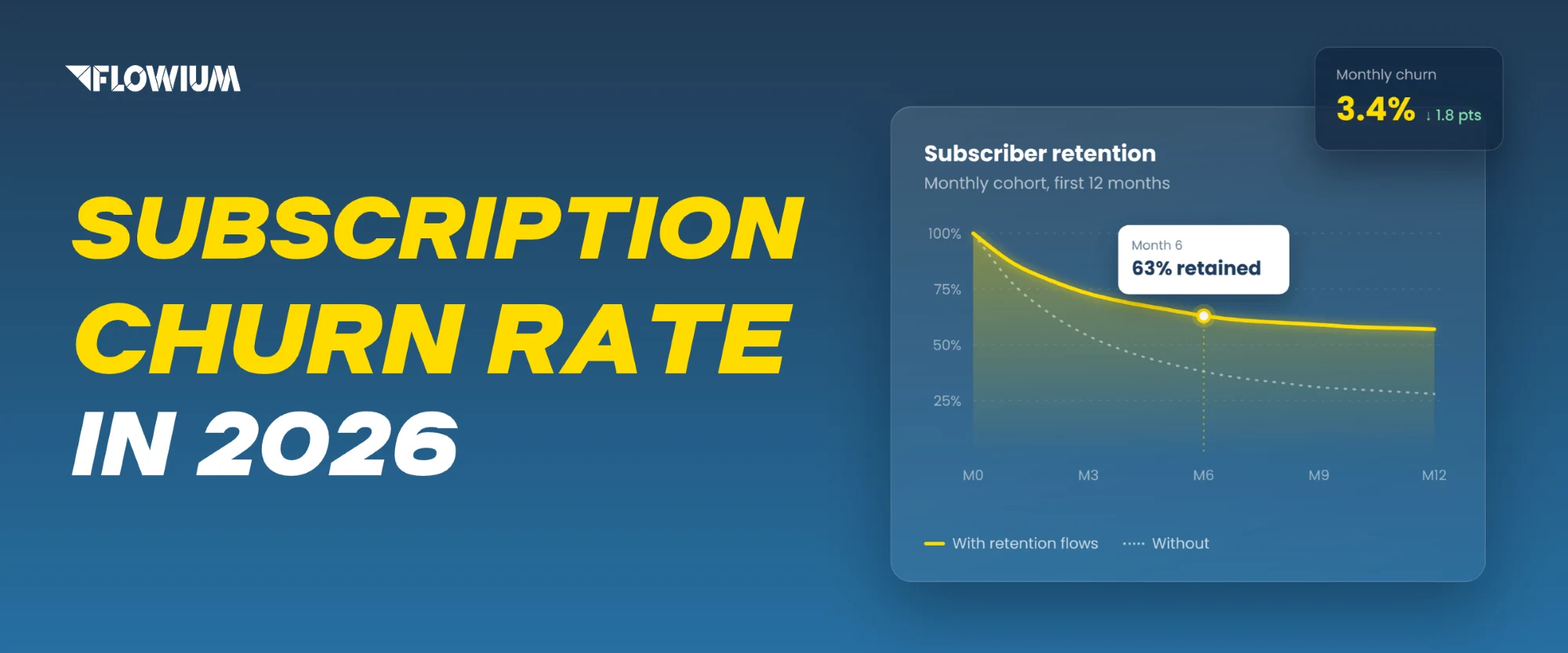 Ecommerce Subscription Churn Rate in 2026: What’s a Good Rate by Category?